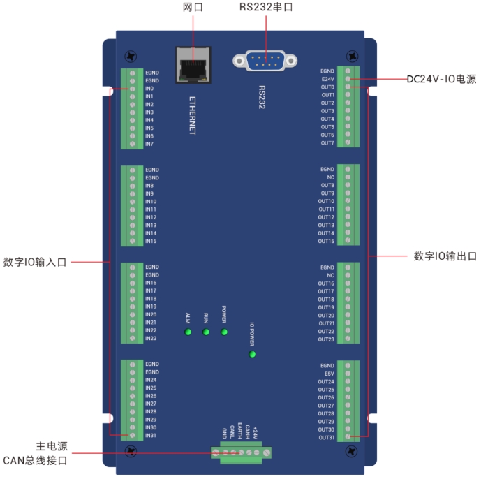 1732155100165016.png ECI0064IO卡硬件介绍.png