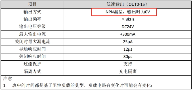 1732155210429316.png 通用输出口的硬件规格.png