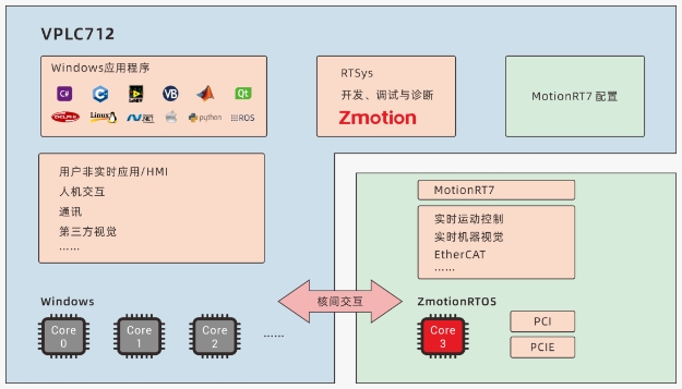 712MotionRT7D.png