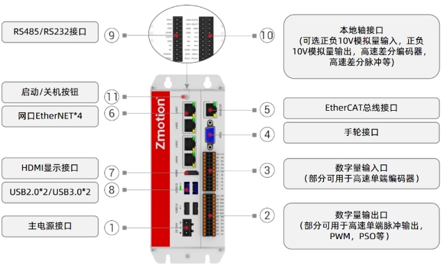 1734663826914132.png VPLC712硬件介紹.png