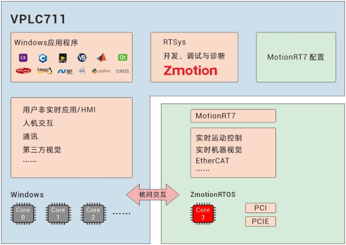 1736212084832473.png MotionRT7(711).png