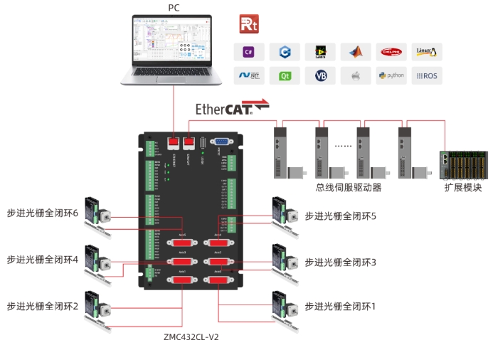 ZMC432CL-V2接线图.png