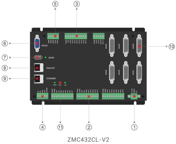 ZMC432CL-V2硬件接口图.png