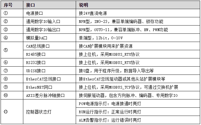 硬件接口表格.png