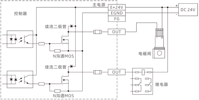 输出口通用接线图.png