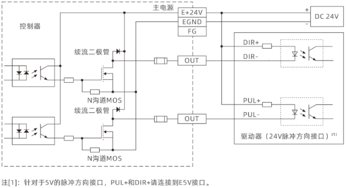 输出口单端脉冲轴接线图.png
