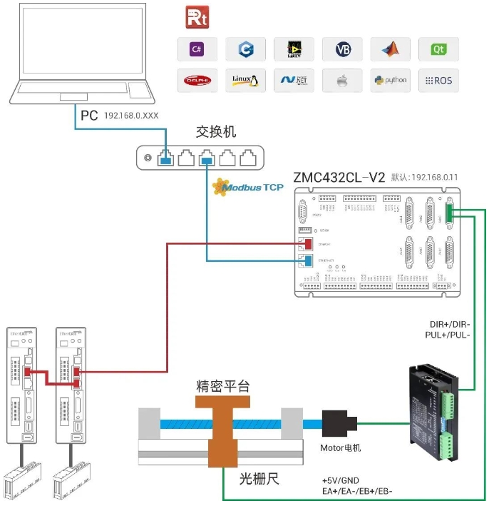 脉冲全闭环接线.png
