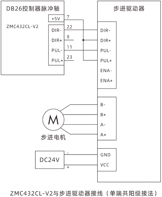 ZMC432CL-V2与步进驱动器接线单端共阳极接法.png