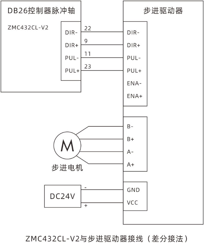 ZMC432CL-V2与步进驱动器接线差分接法.png