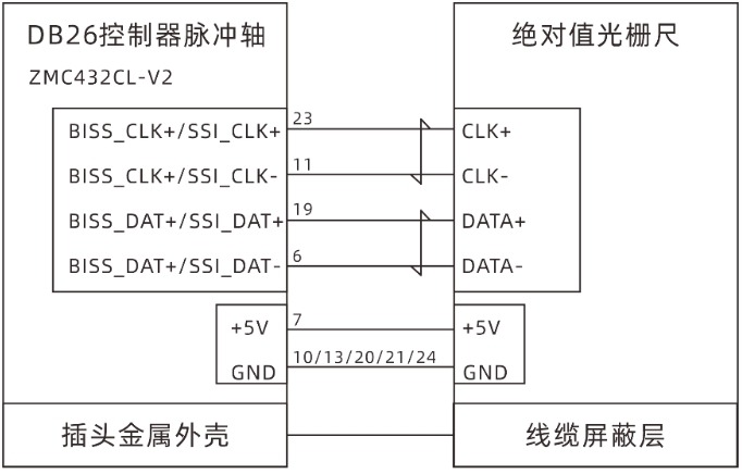ZMC432CL-V2与绝对值光栅尺接线.png