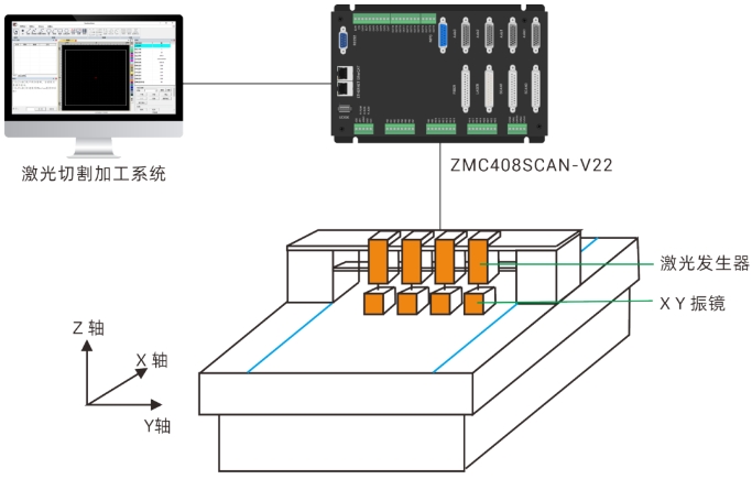 多振镜头激光切割机台示意图.png