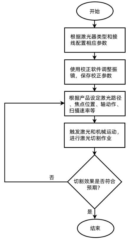 多振镜头布料激光切割操作流程.png