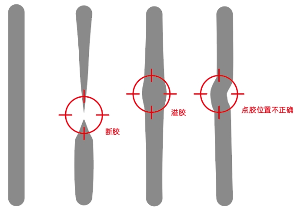 点胶状态图.png
