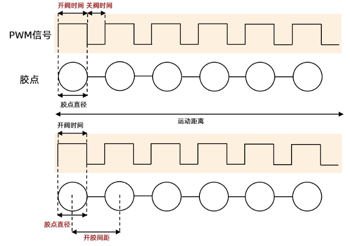 PWM示意图.png