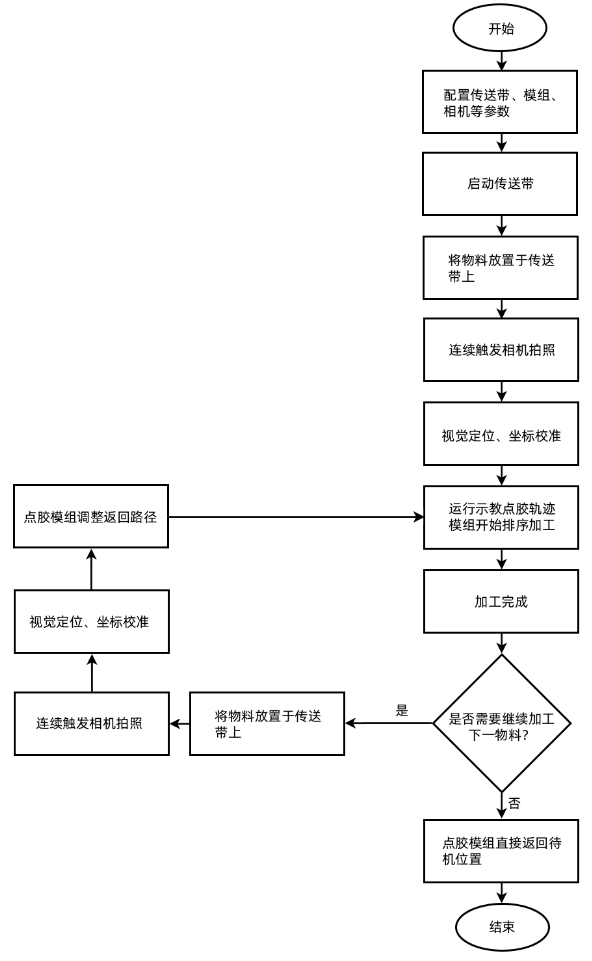 流程图.png