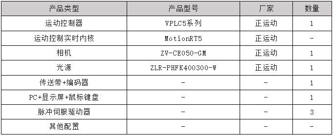解决方案硬件配置.png