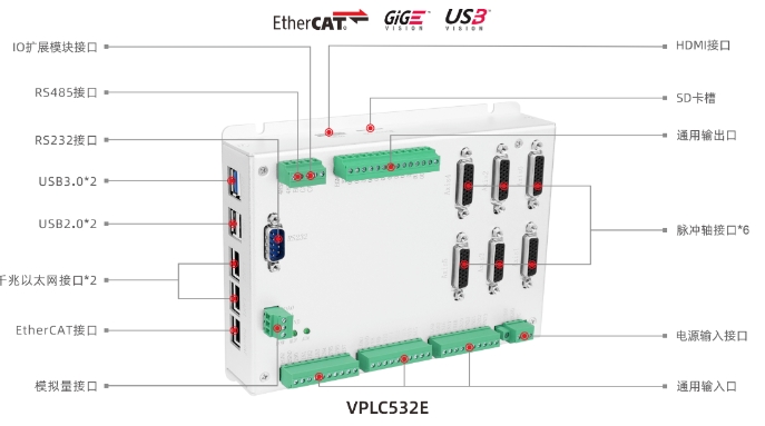 机器视觉运动控制一体机VPLC532E.png