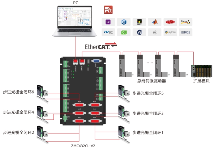 ZMC432CL-V2硬件功能.png