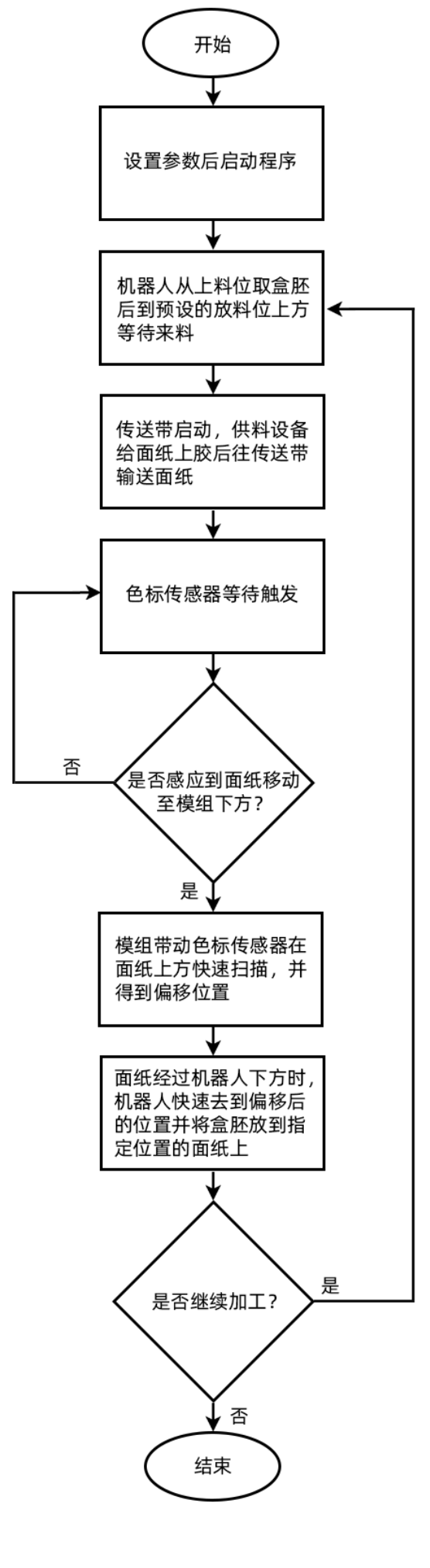 流程图.png
