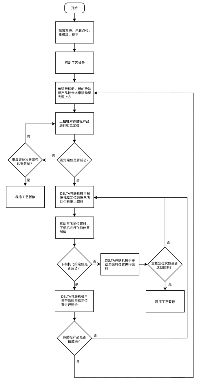 方案流程.png