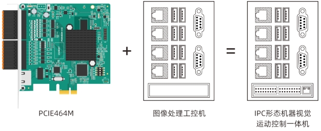 IPC形态.png