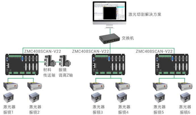 多振镜头布料激光切割解决方案.png