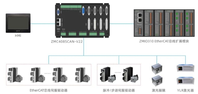 激光清洗运动控制解决方案.png