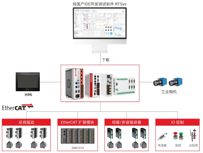 VPLC系列接线图.png