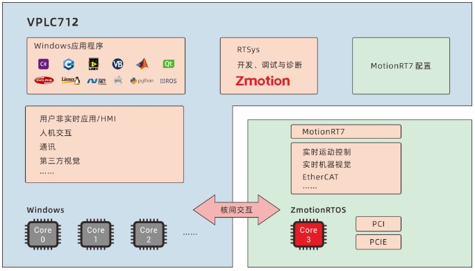 核内交互.png