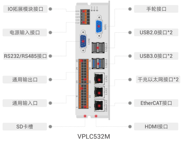 VPLC532M.png