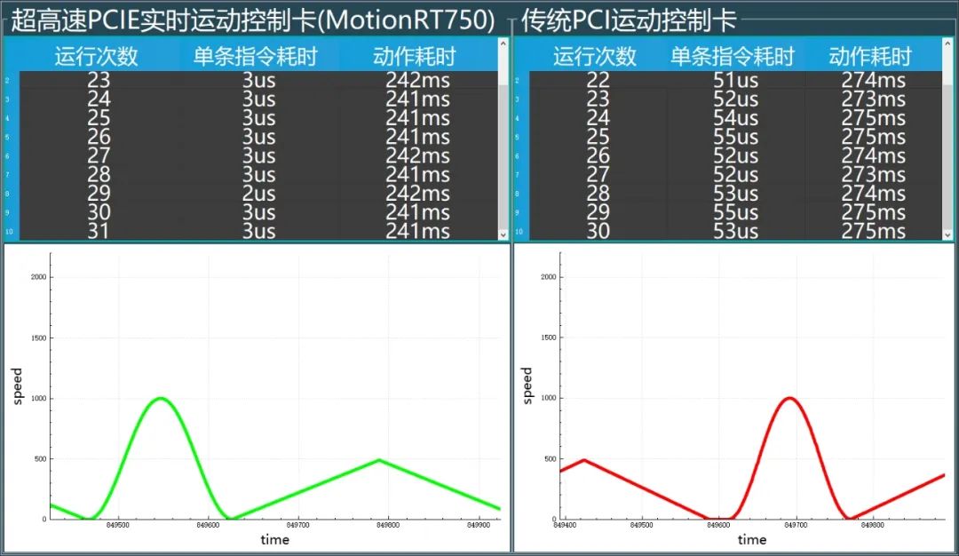 超高速PCIE实时运动控制卡(MotionRT750).jpg