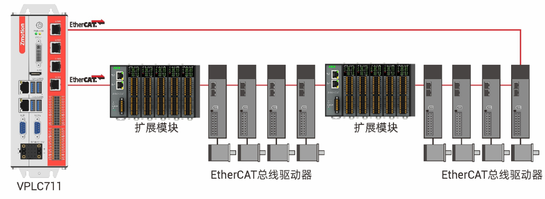 EtherCAT冗余.png