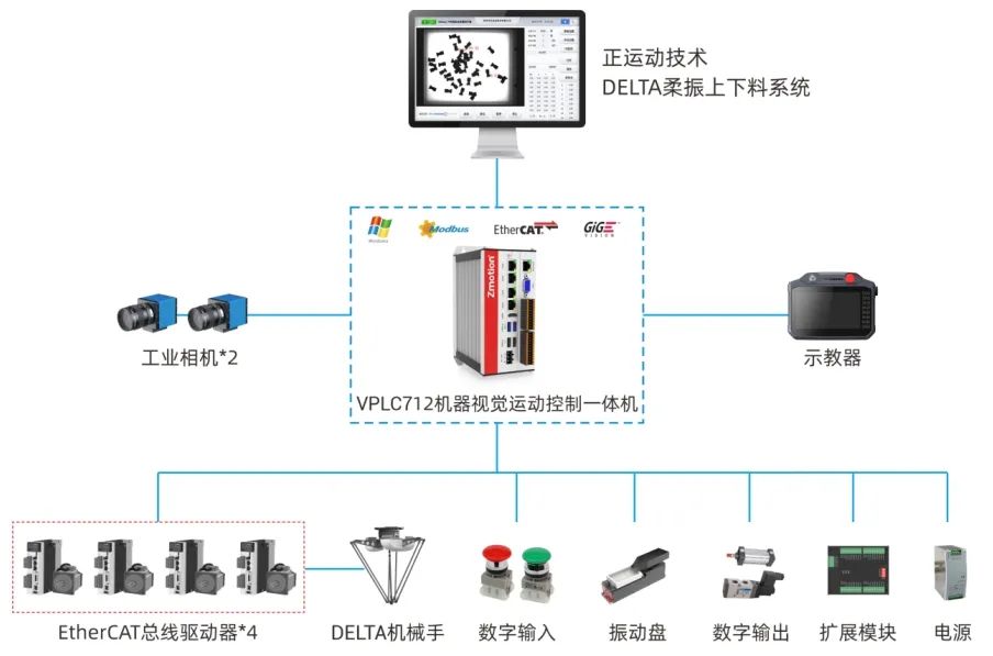 DELTA柔振上下料解决方案.jpg