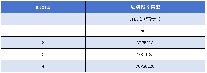 运动控制.png