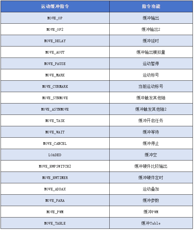 常见的运动缓冲指令.png