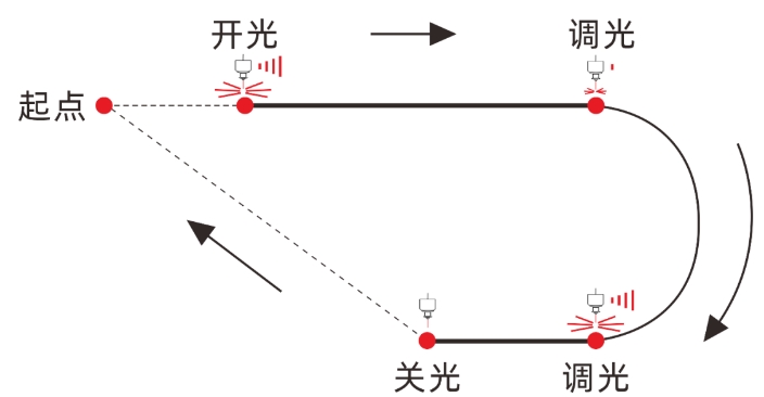 开光操作.png