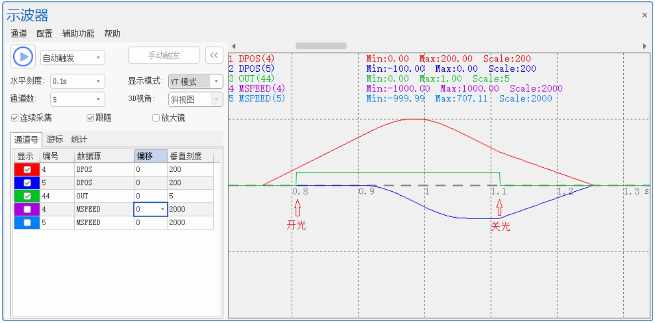 位置及输出波形图.png
