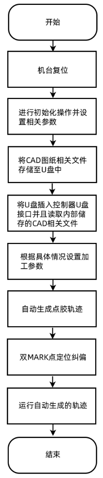 流程图.png