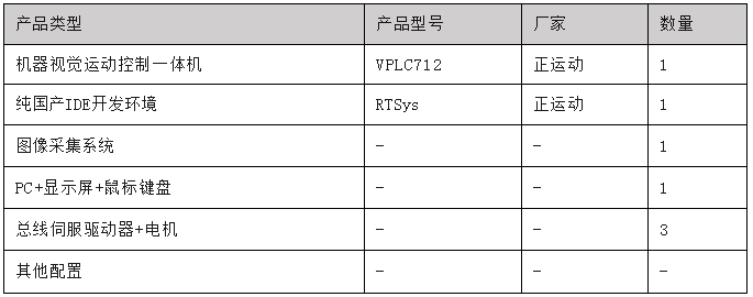 ?解决方案硬件配置.png