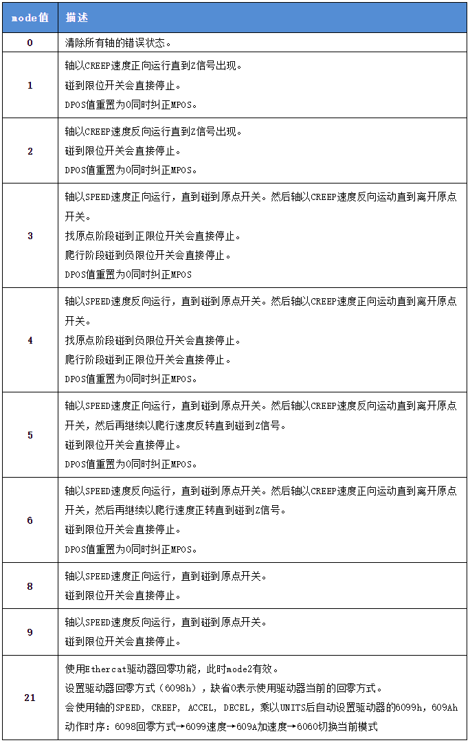 回零指令说明.png