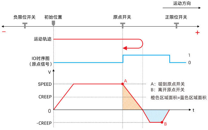 回零模式3，4.png