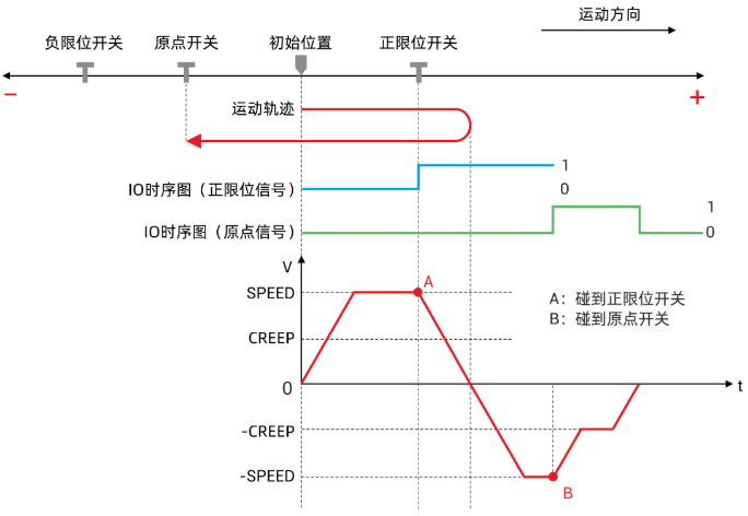 回零模式13.png