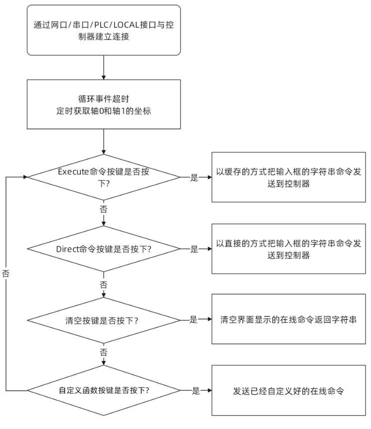简易流程图.png