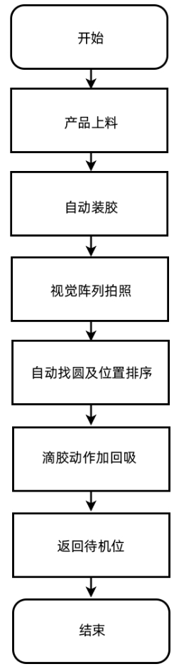 工艺流程图.png