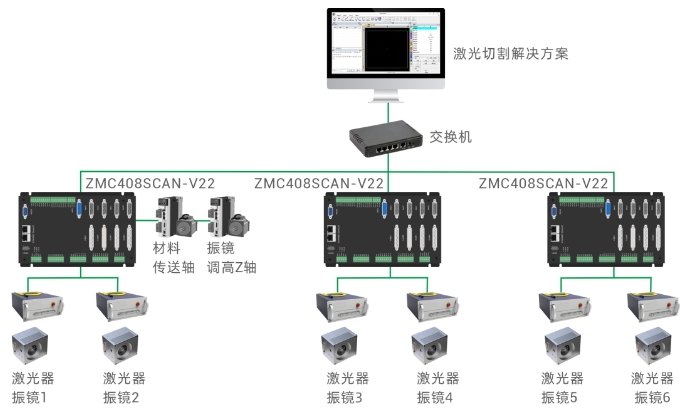 多振镜头布料激光切割解决方案.png