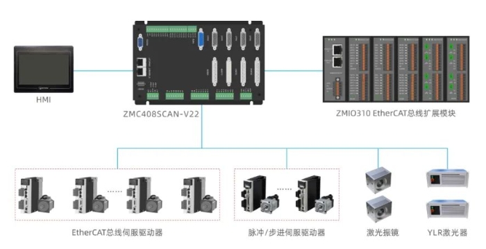 激光清洗运动控制解决方案.png