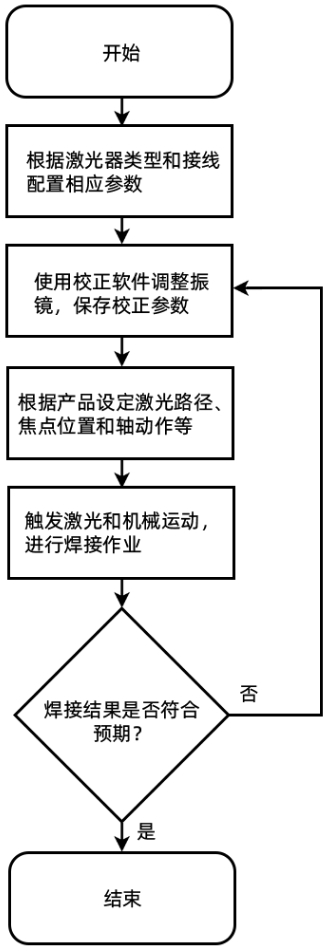 激光飞行焊接操作流程.png