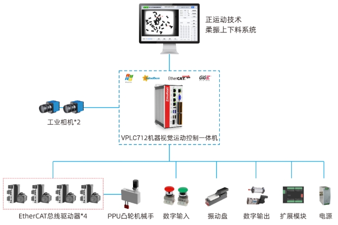 解决方案设计硬件方案.png