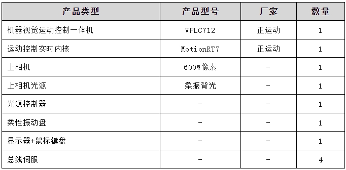 方案硬件配置.png