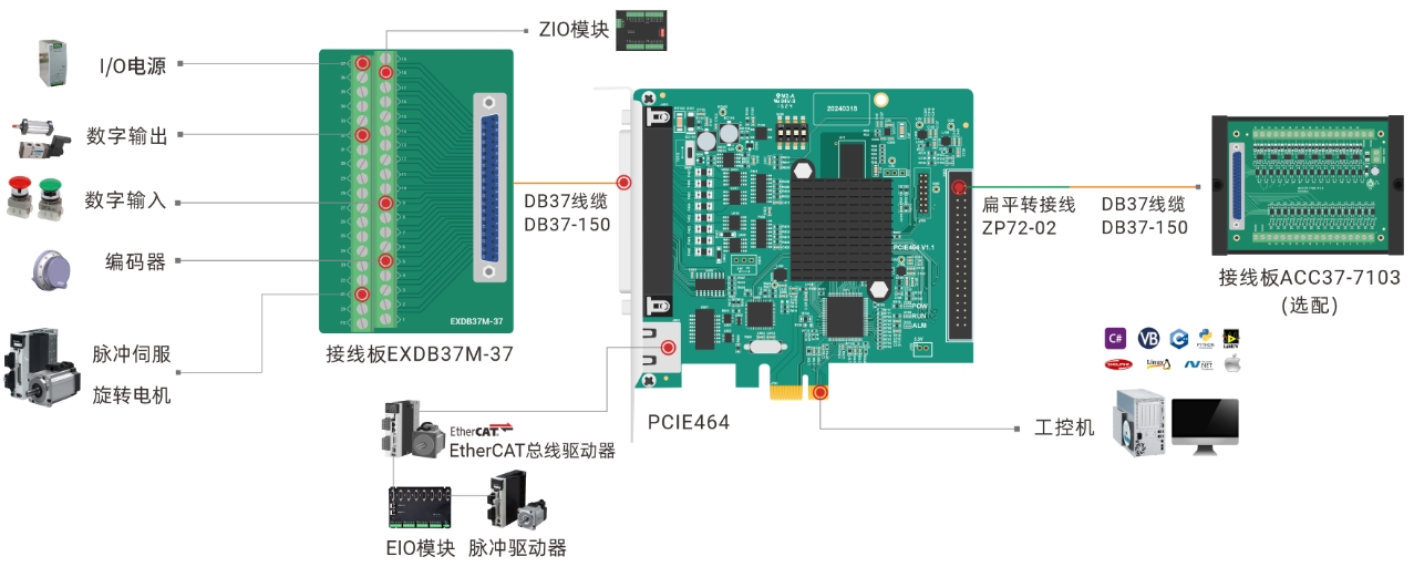 PCIE464运动控制卡接线.png
